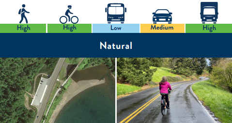 A Natural land use is a sparsely settled area in a natural condition, including places like wetlands, forests, meadows/prairies, lakes, rivers, scenic areas, steep slopes, wilderness, and some historic areas.