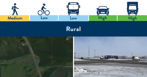 A Rural land use is a medium to large size, occasionally or sparsely settled area of farms and scattered forests.