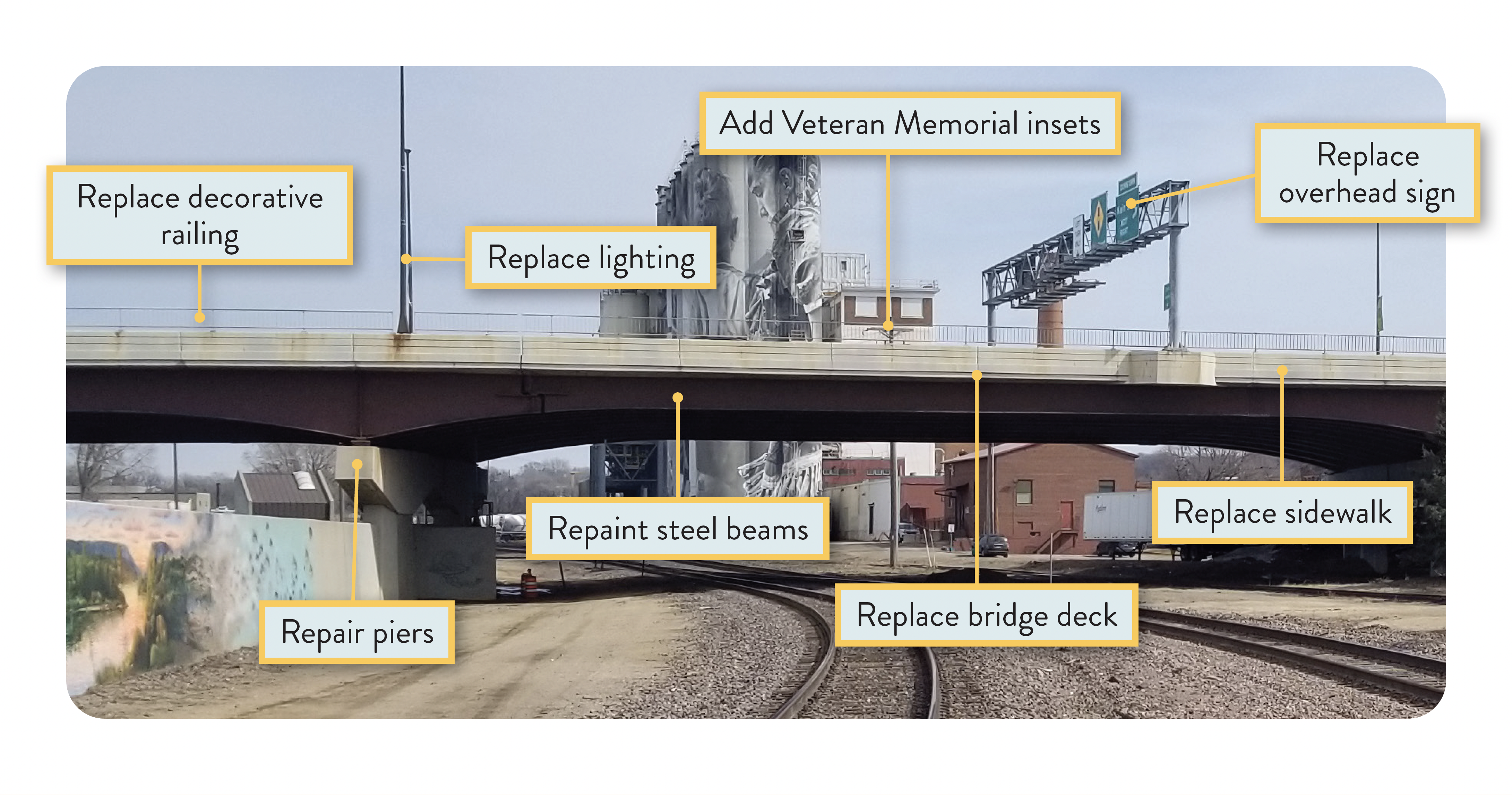 Veteran's Memorial Bridge features