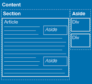 Example graphic of page breakdown, text version below under example page hierarchy